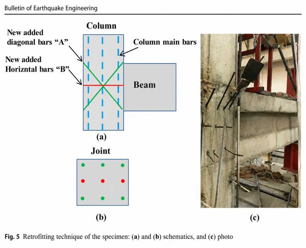 Seismic evaluation and retrofit Details 2 - Moduline Engineering Consultancy UAE