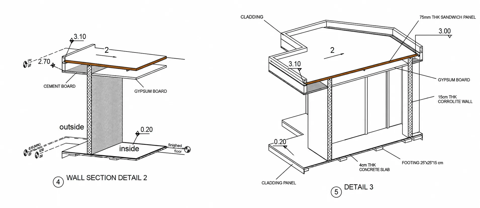 Caravan Design Analysis Moduline engineering - Moduline Engineering Consultancy
