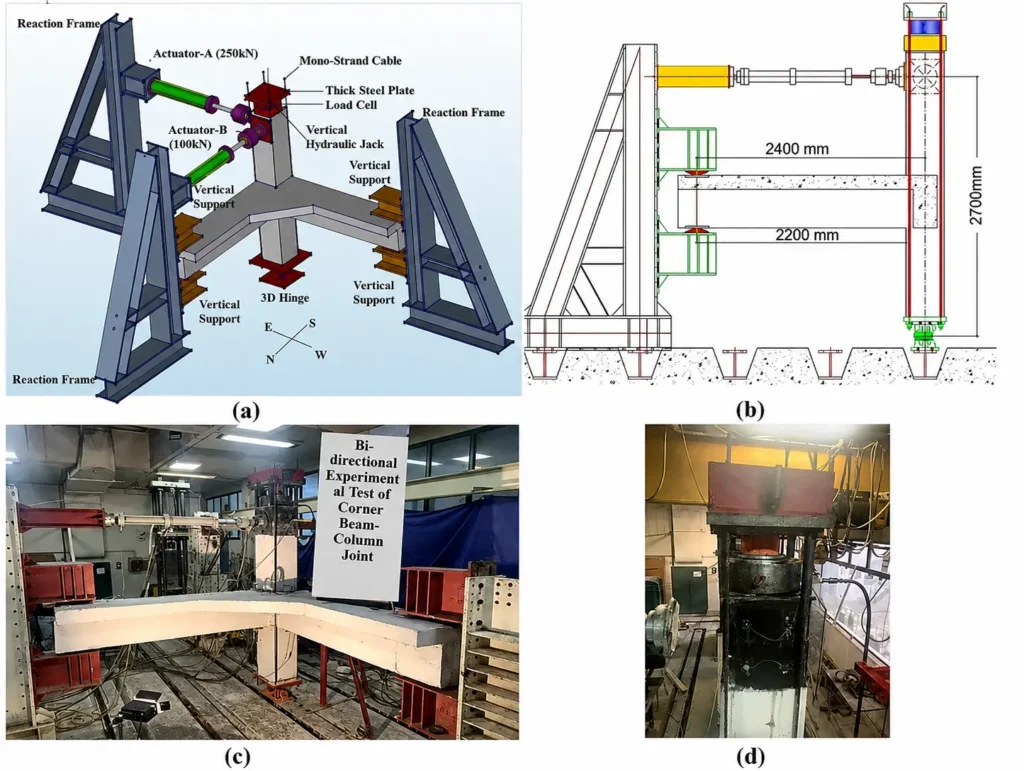Structural test setup and engineering details - Moduline Engineering Consultancy