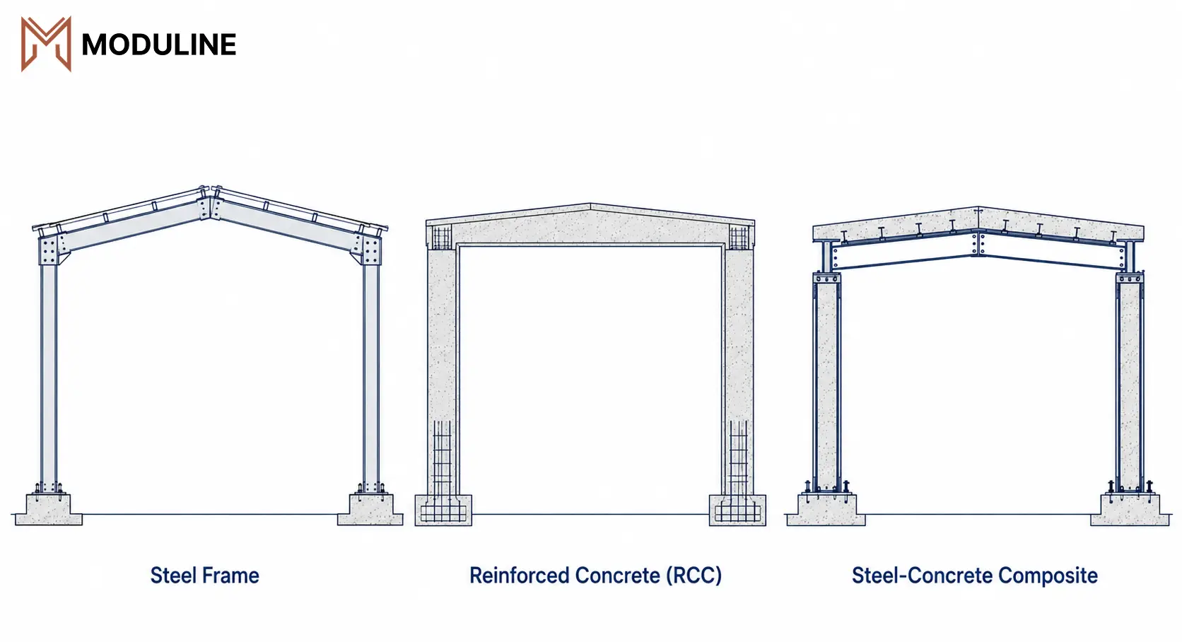 Warehouse frame systems comparison