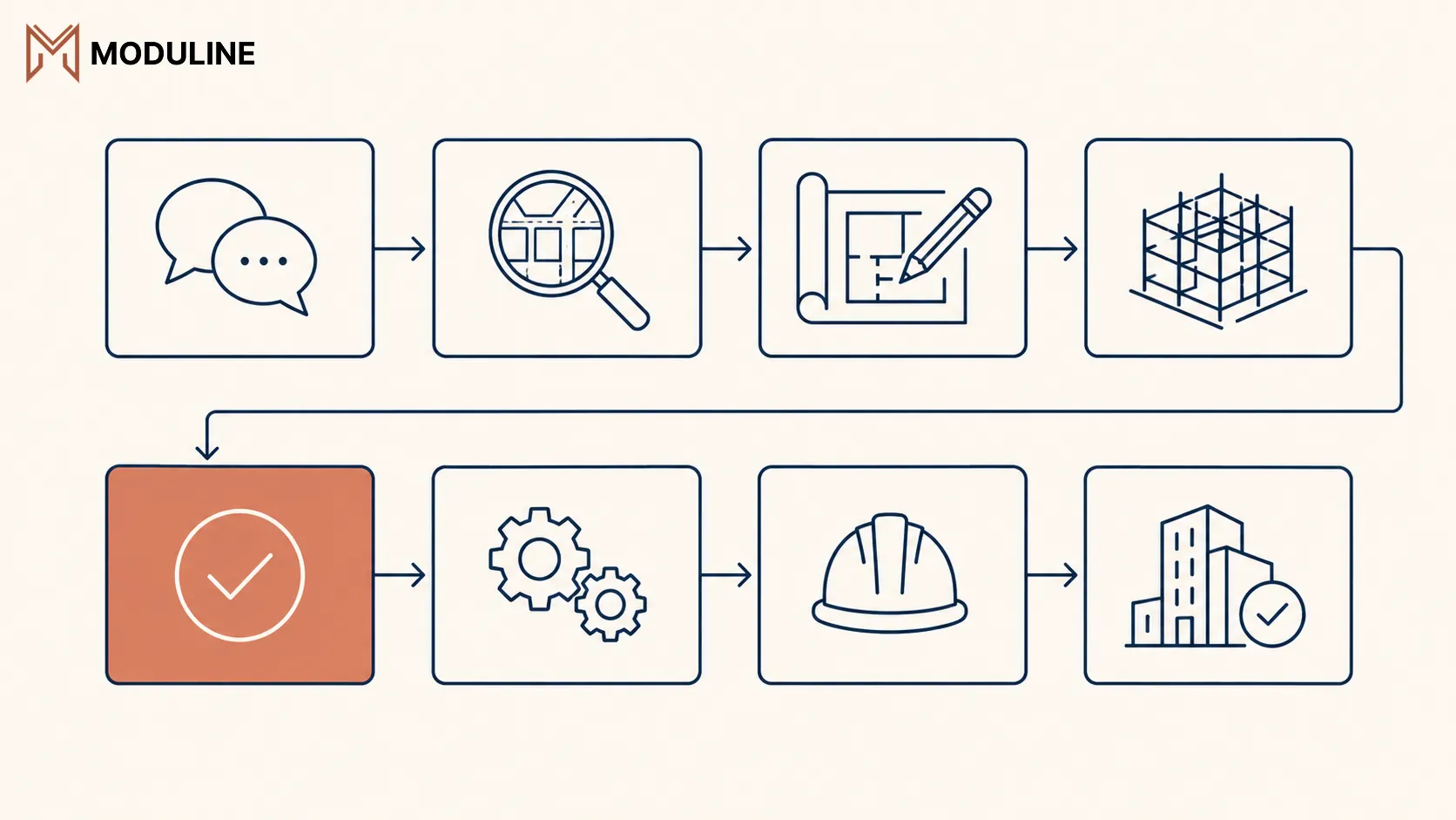 Eight-step structural strengthening workflow from assessment to supervision